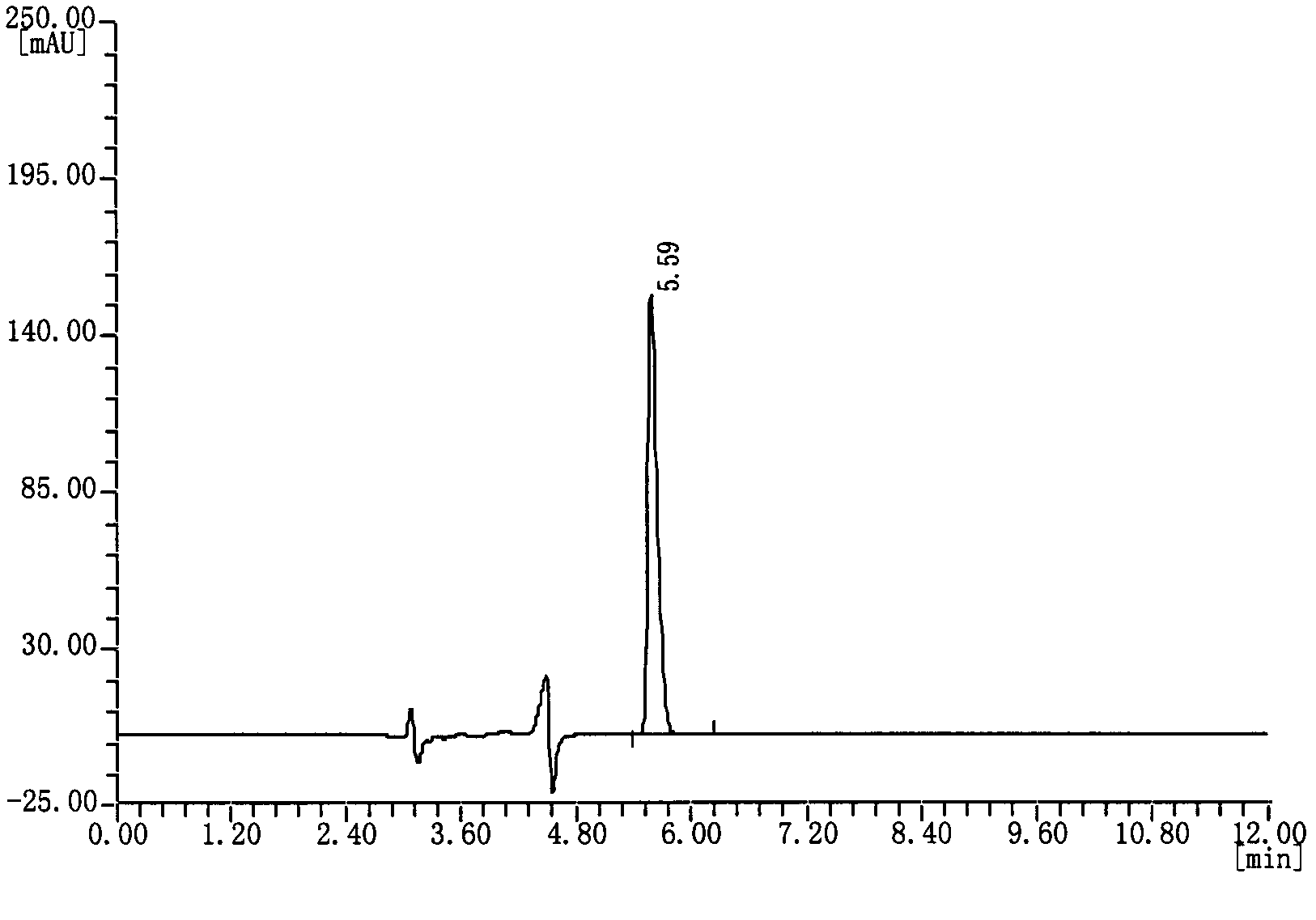 Mass control method for clopidogrel splitting agent