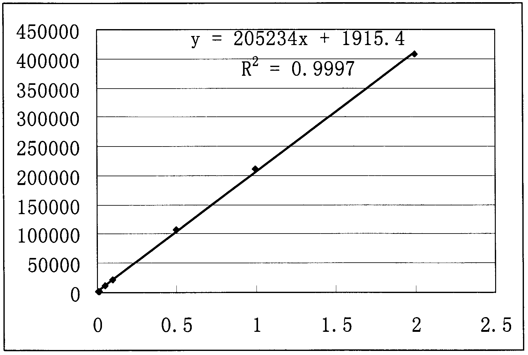 Mass control method for clopidogrel splitting agent