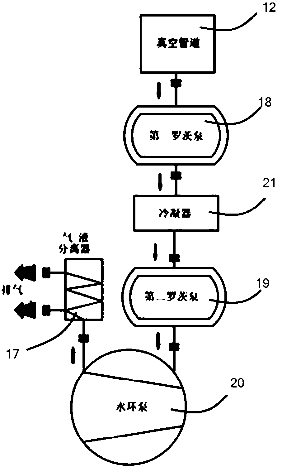 Solar gravity heat pipe vacuum liquid-filling device