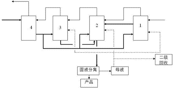 Four-effect cross-flow evaporation system and process