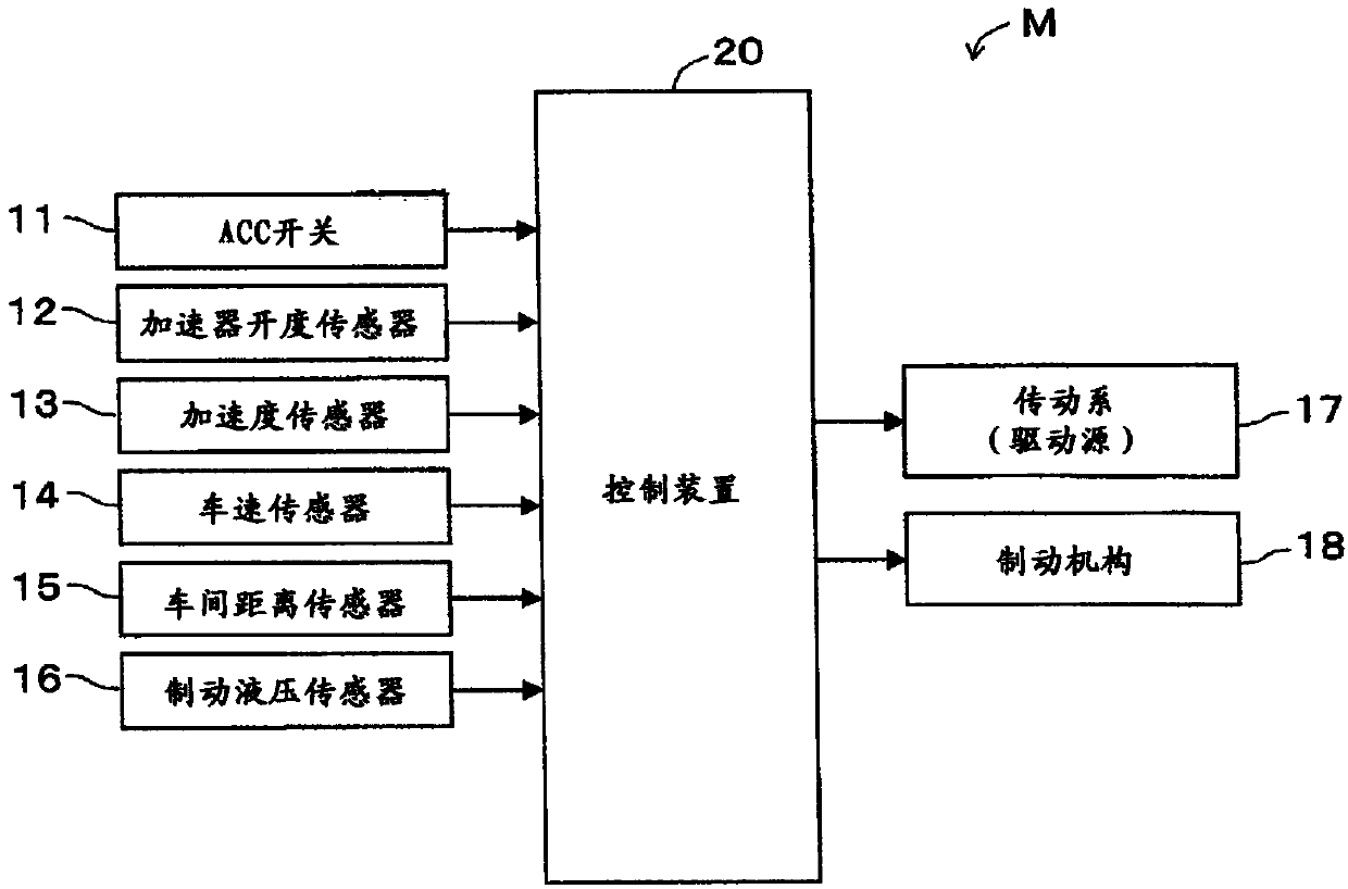 Vehicle control device