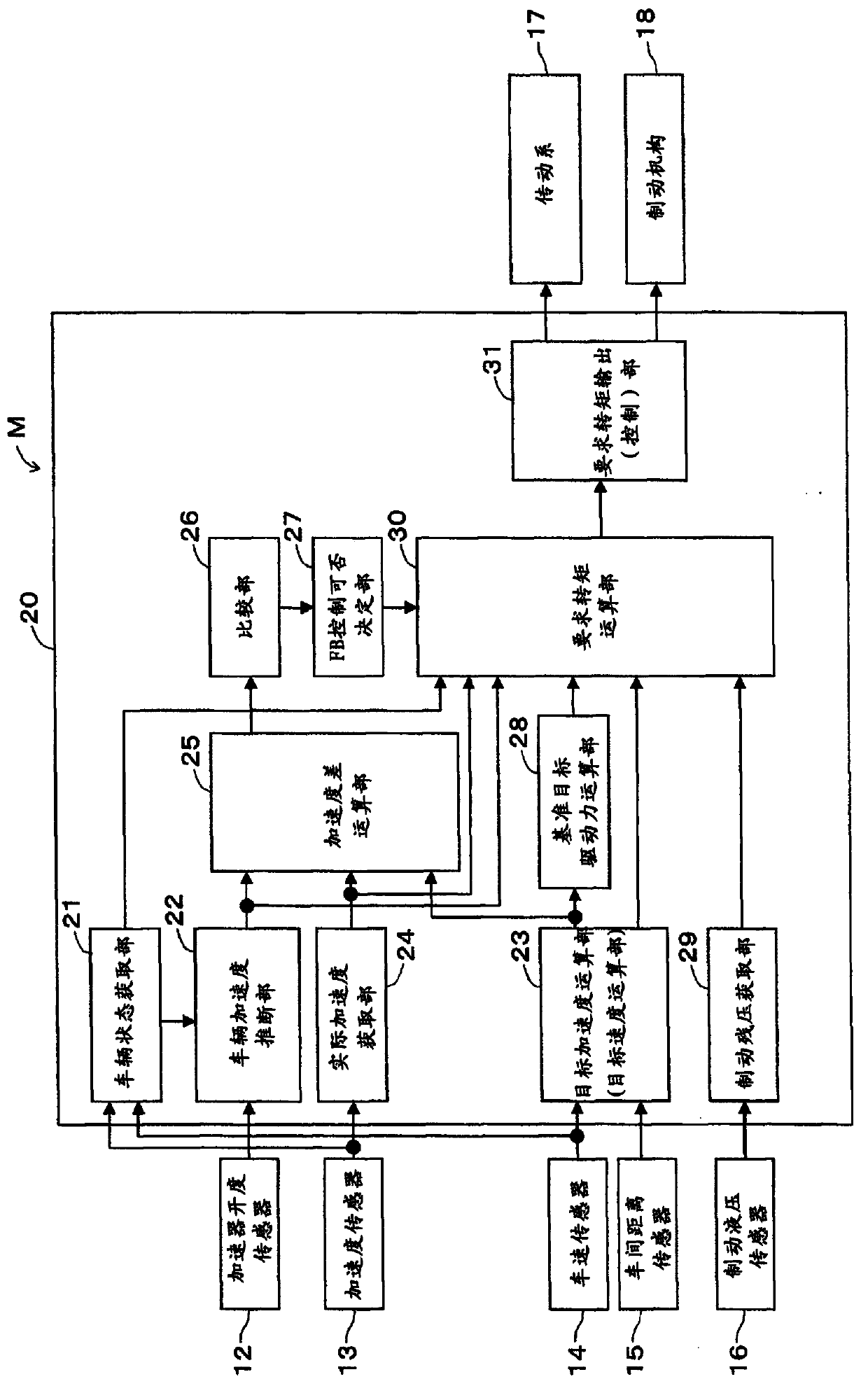 Vehicle control device