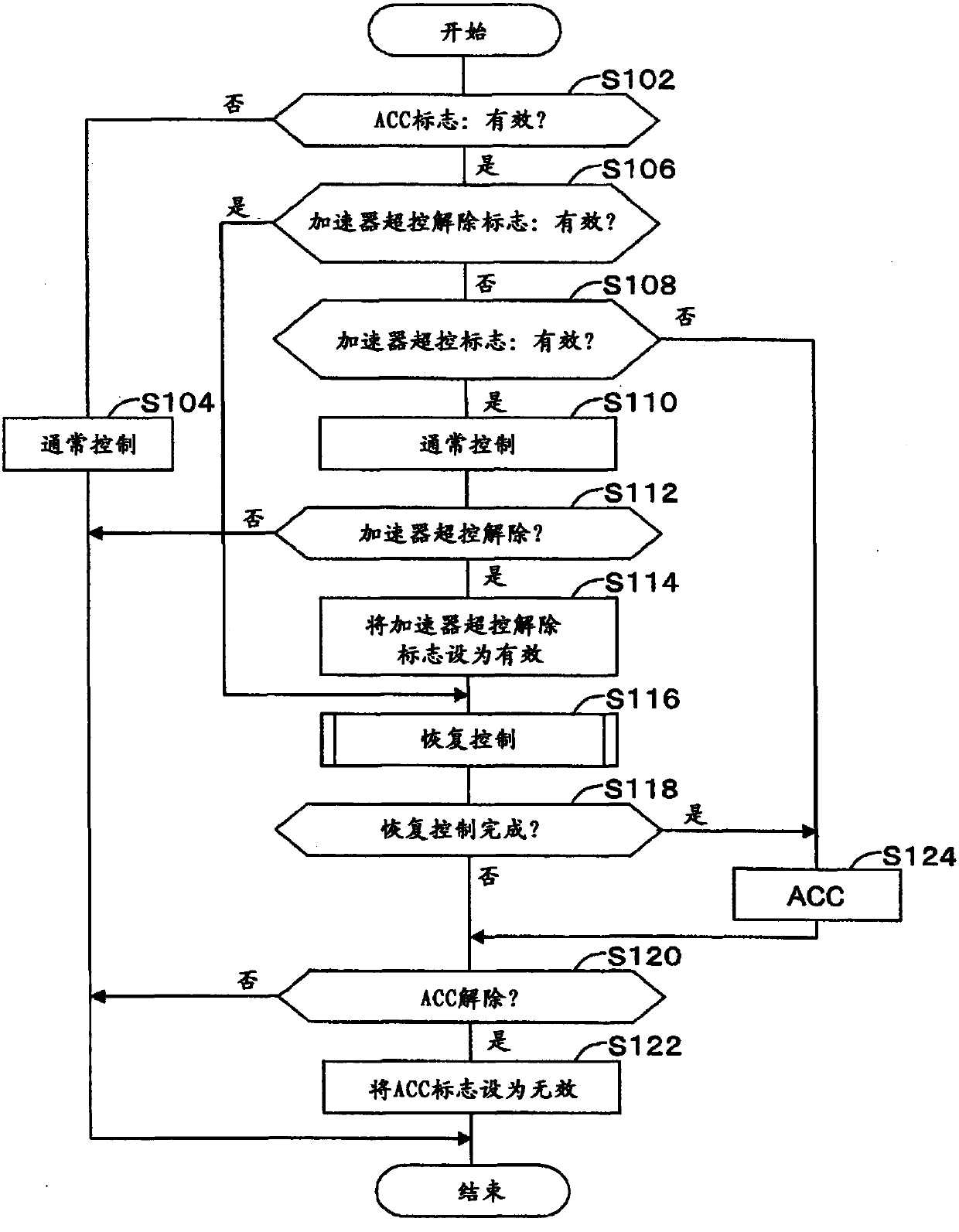 Vehicle control device