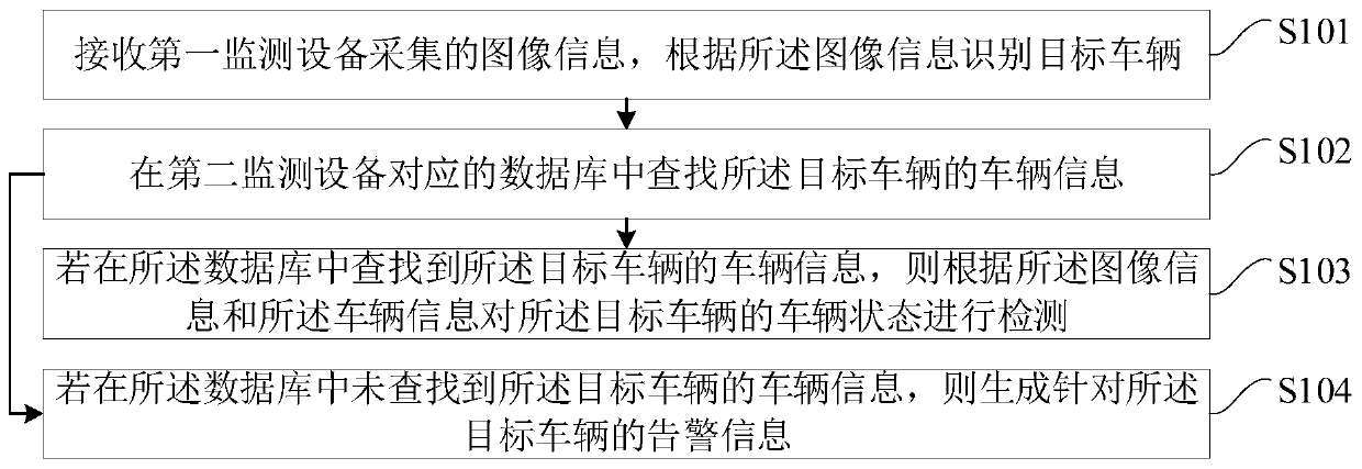 Vehicle state detection method and device, server and inspection system