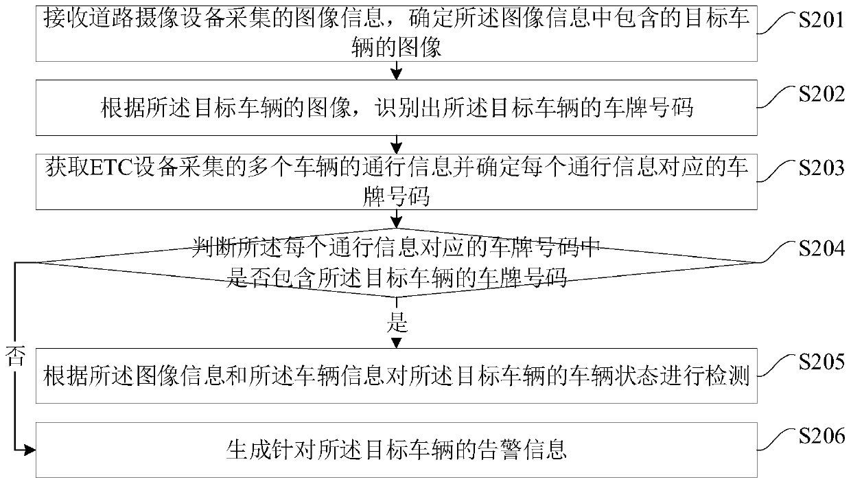 Vehicle state detection method and device, server and inspection system