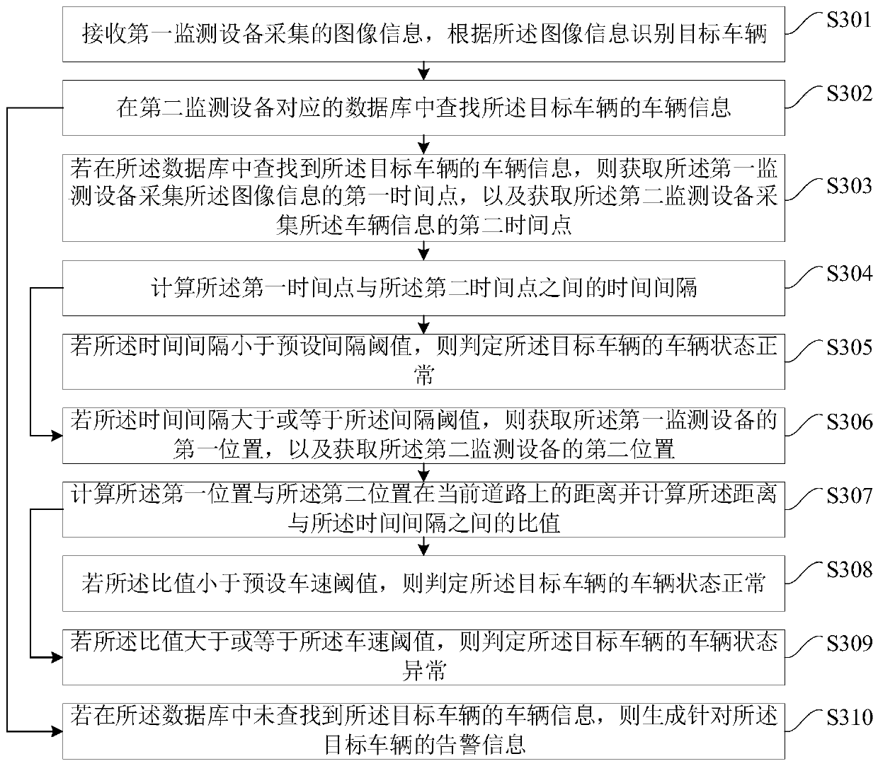 Vehicle state detection method and device, server and inspection system