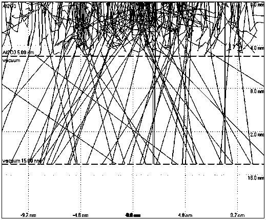 A novel microchannel plate electrode with ion blocking function and its manufacturing method