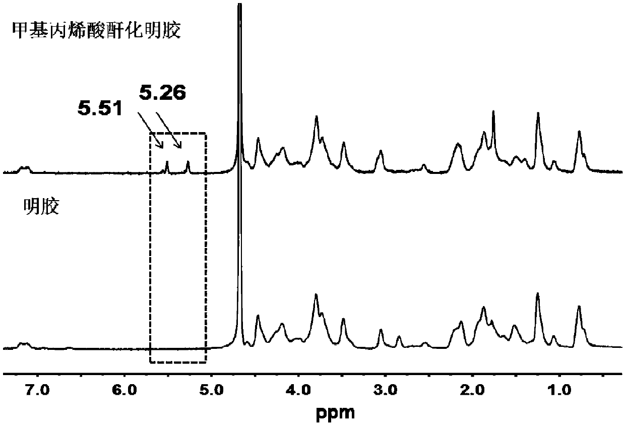 A polymer composite self-healing hydrogel based on nano-thin molybdenum disulfide sheet and its preparation method