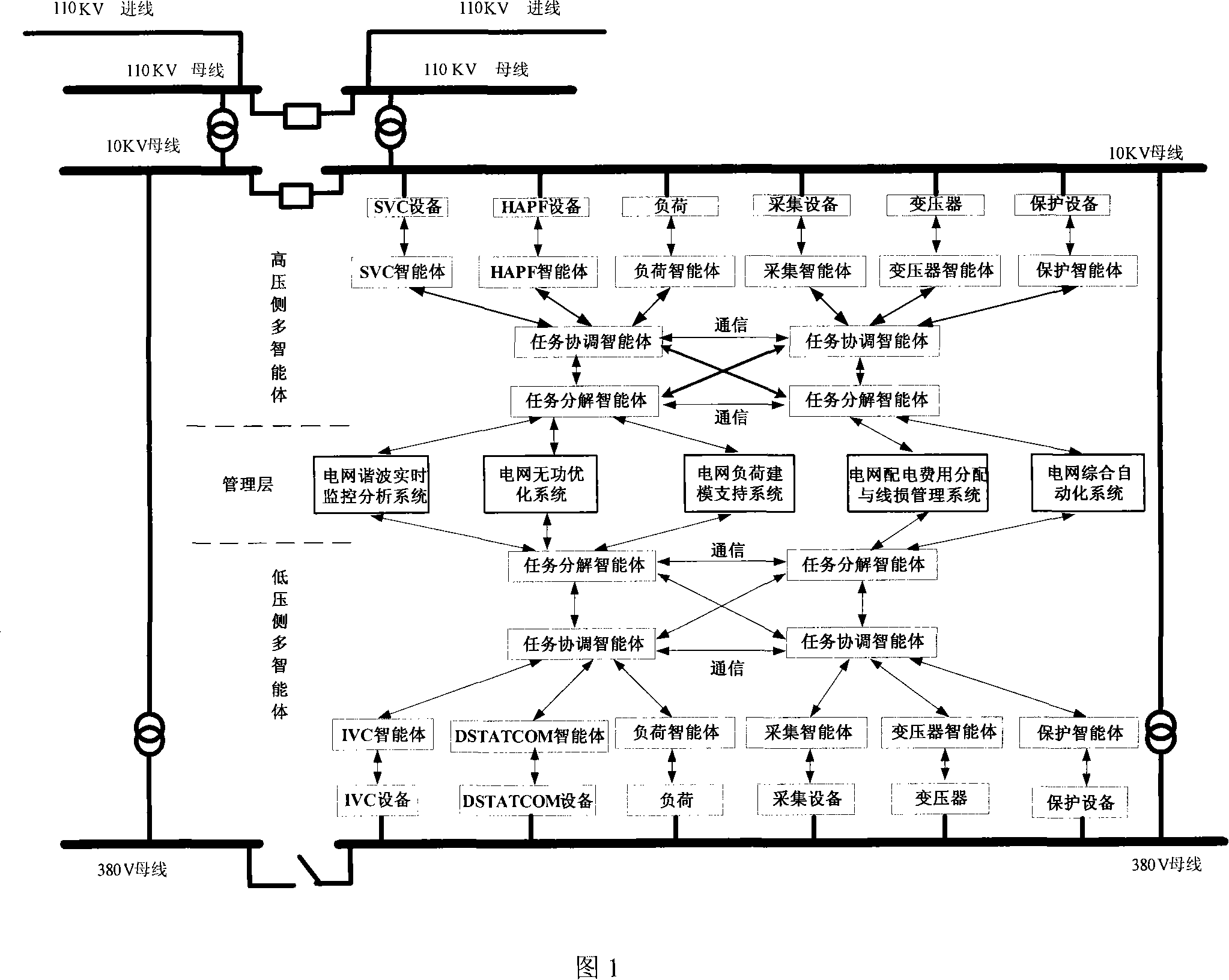 Power distribution network energy saving and consume reducing integrated management system based on multi intelligent body and management method thereof