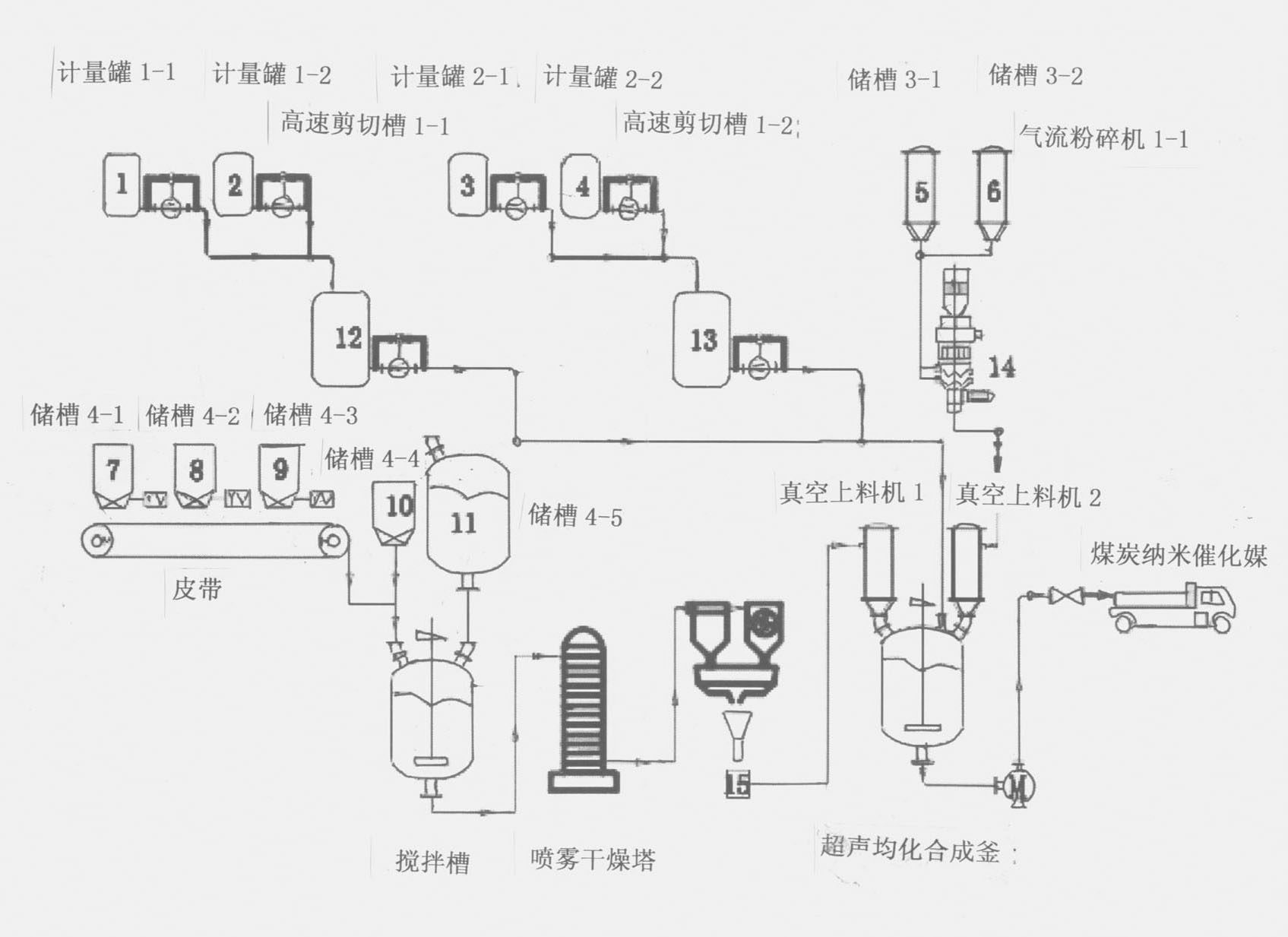 Coal nanocatalysis medium and synthesis process thereof