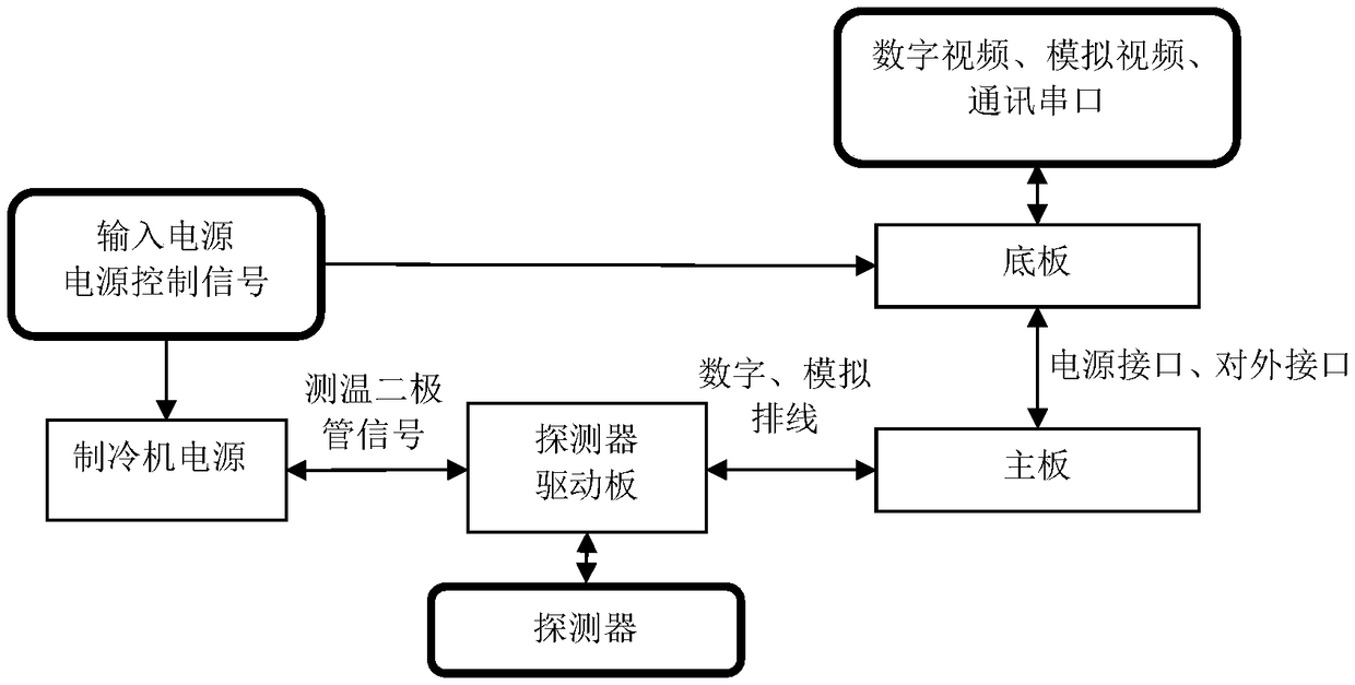 Signal processor for infrared focal plane detector assembly