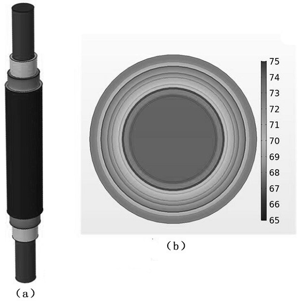 A Method for Evaluating Uneven Aging State of Main Insulation of Oil-impregnated Paper Bushing