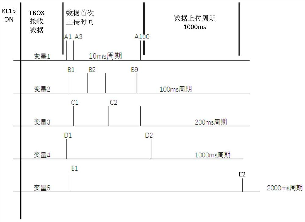 Data uploading method, device and equipment