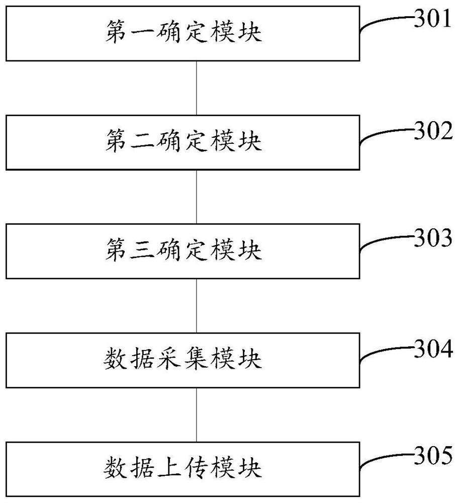 Data uploading method, device and equipment