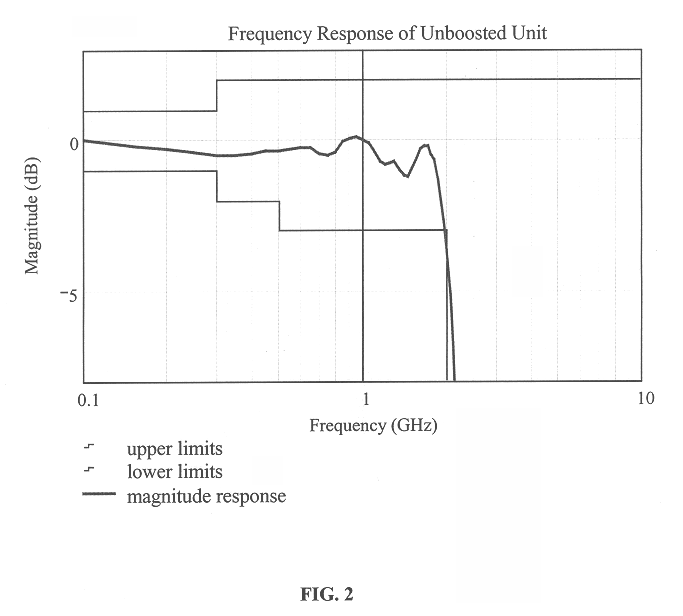 Method and apparatus for increasing bandwidth in sampled systems