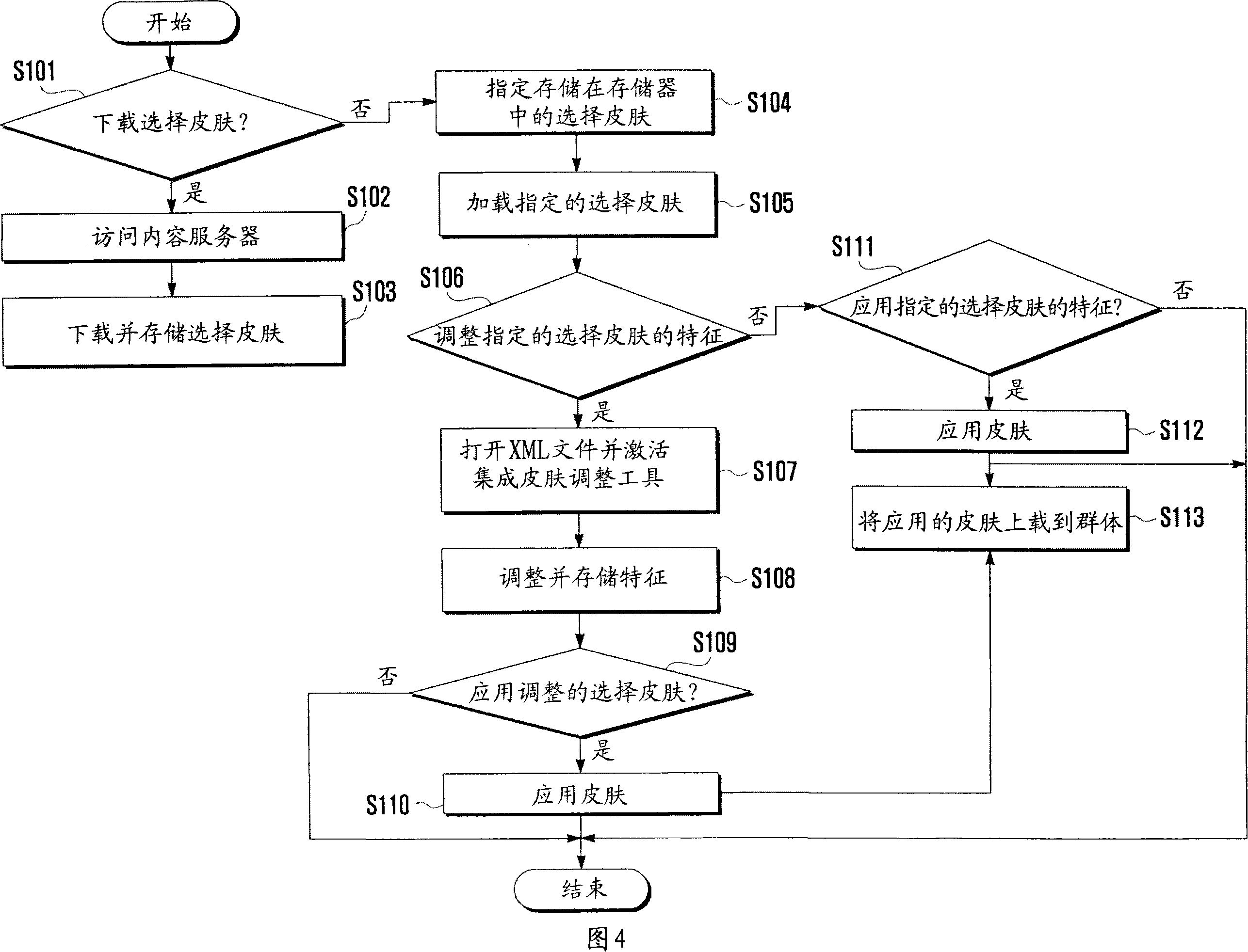 Method and system for converting skin of portable terminal