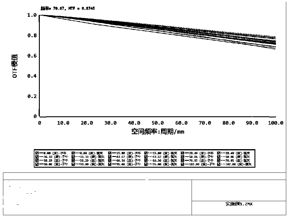 Fixed-focus optical system