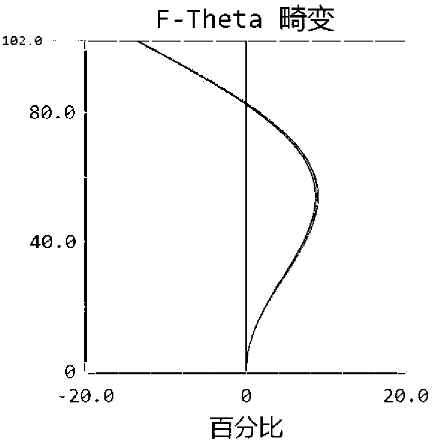 Fixed-focus optical system