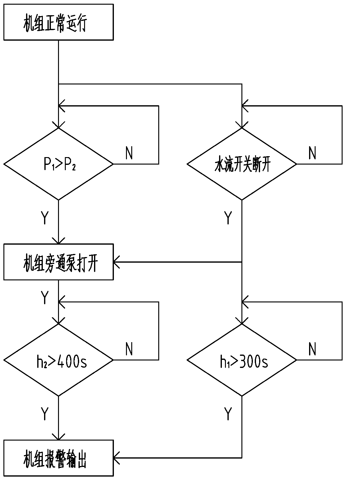 Oilfield directly-heated type direct current frequency conversion air source heat pump unit control system and implementation method thereof