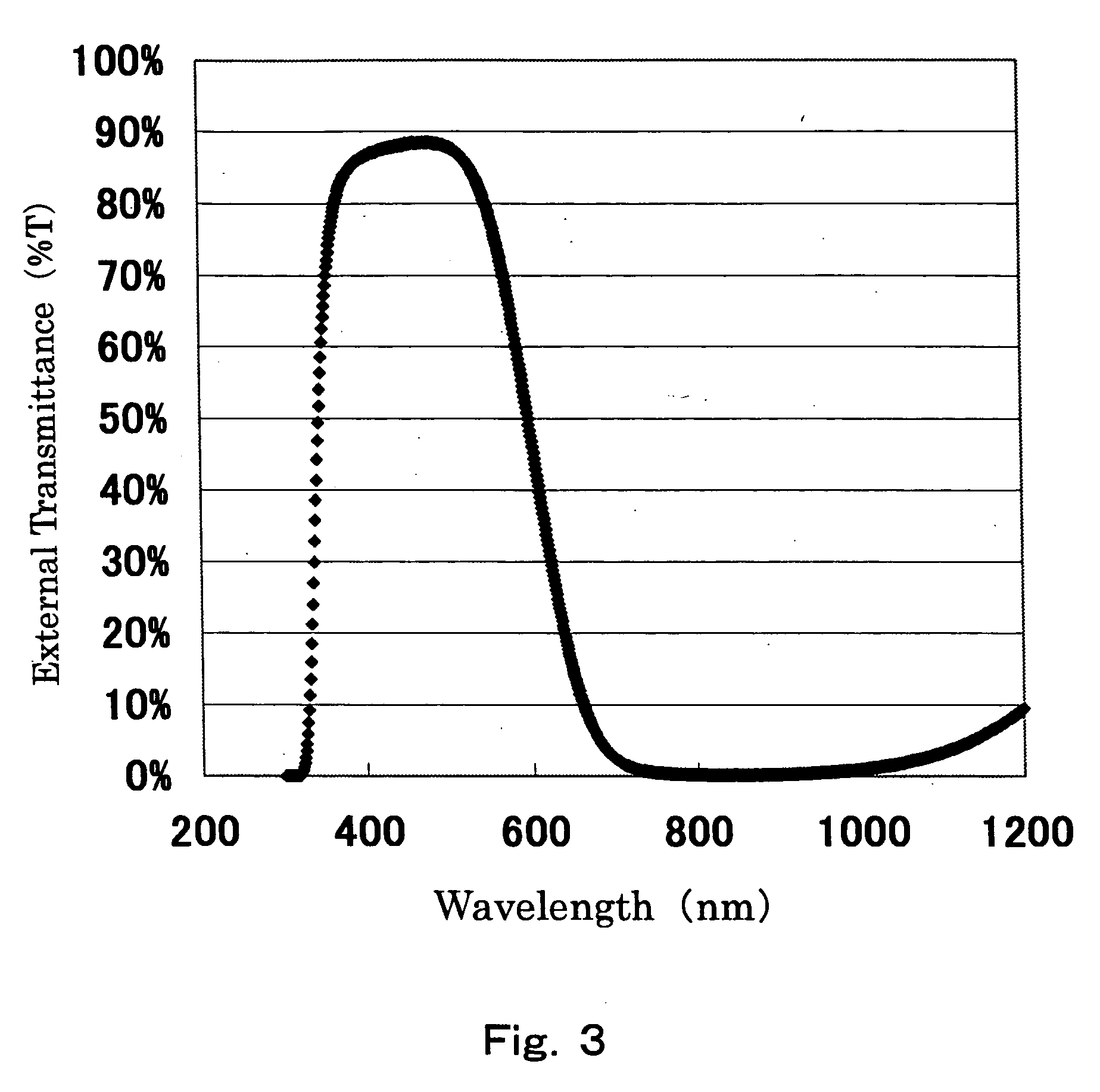 Precision press-molding preform, process for the production thereof, optical element and process for the production of the optical element