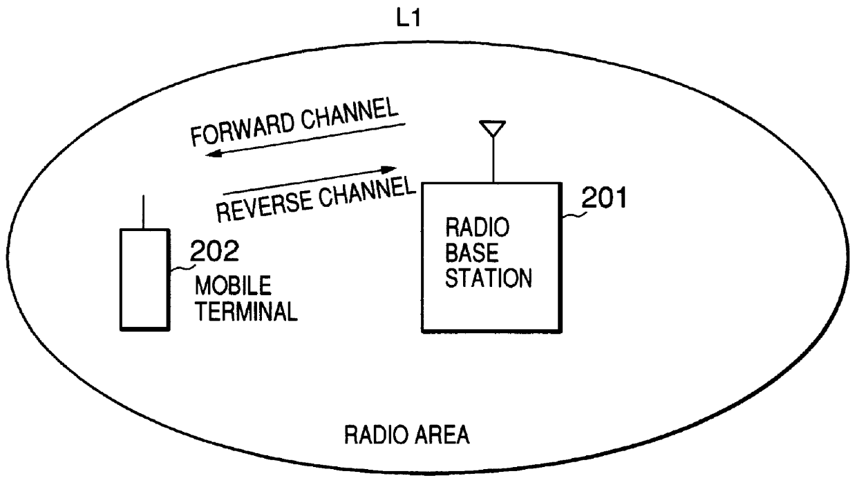 Transmission power control apparatus for a mobile communication system