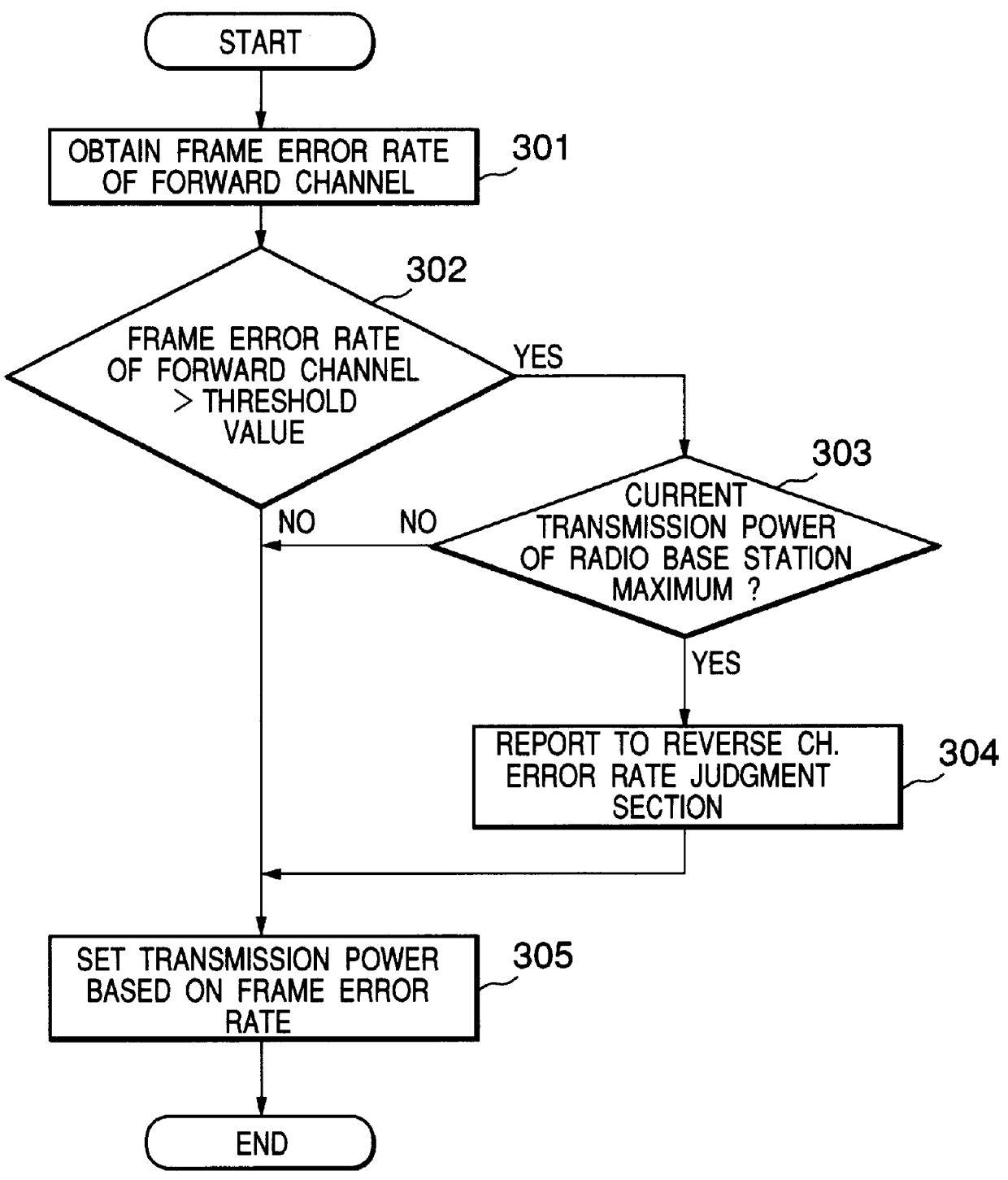 Transmission power control apparatus for a mobile communication system