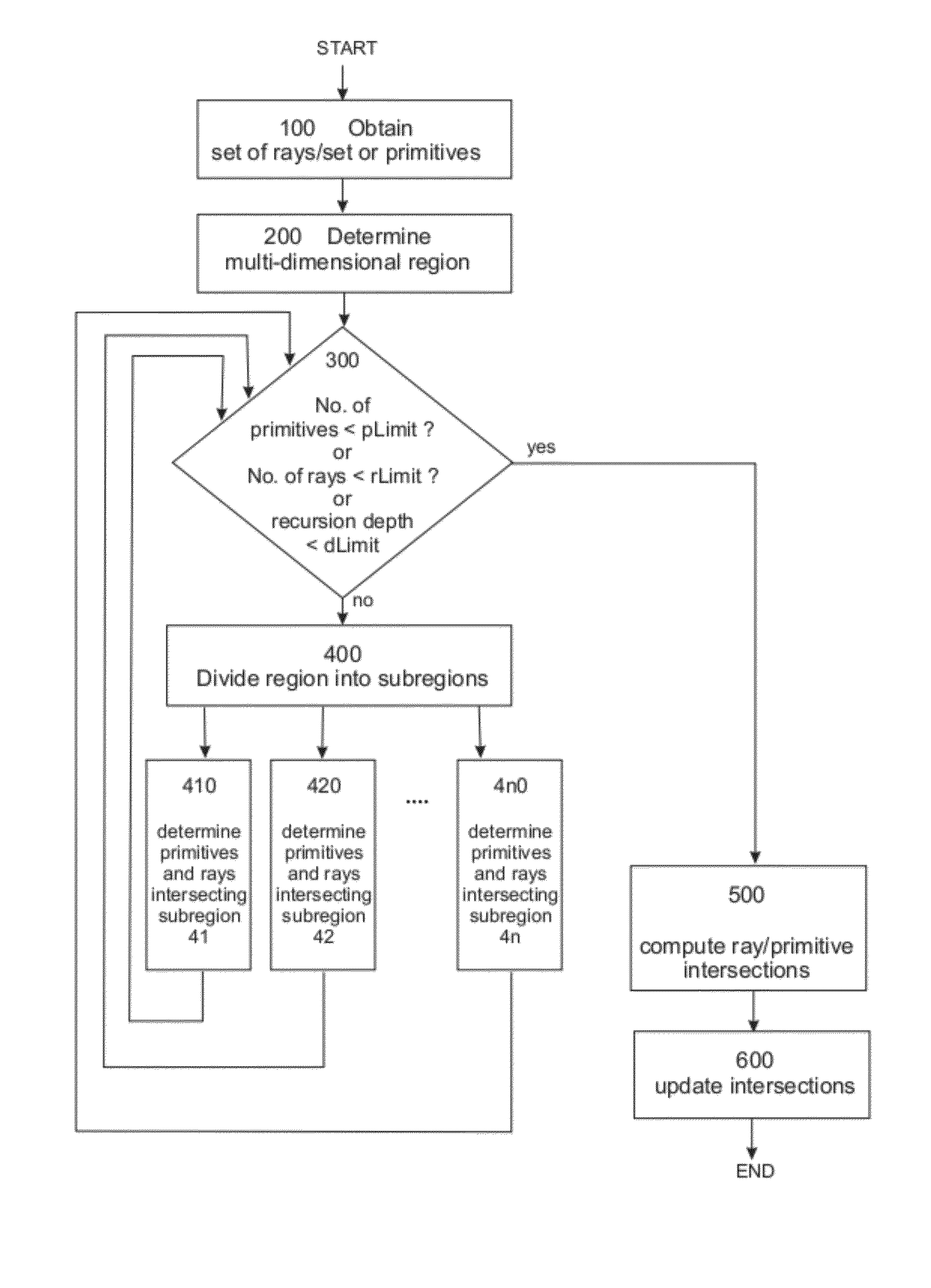 Direct ray tracing of 3D scenes