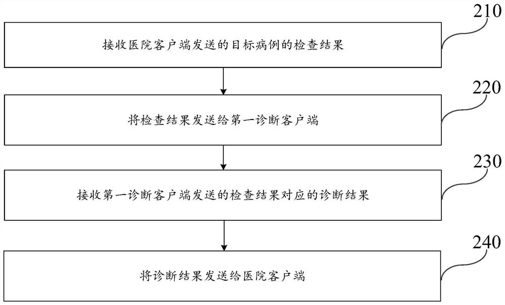 Information providing method and device, equipment and storage medium