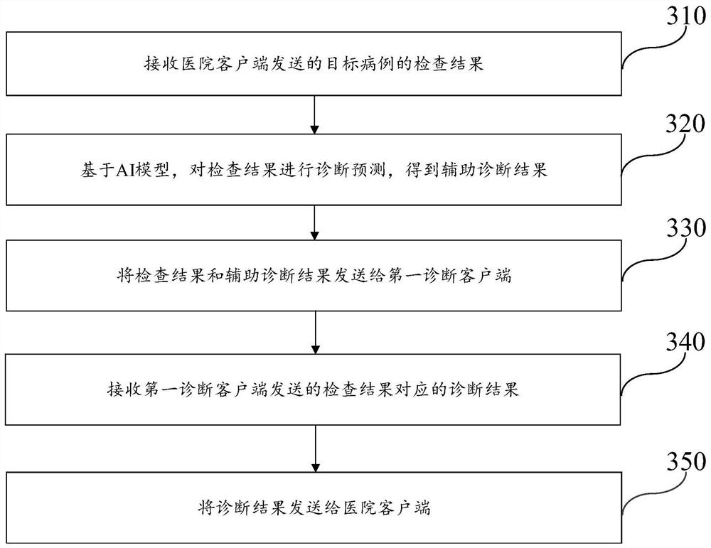 Information providing method and device, equipment and storage medium