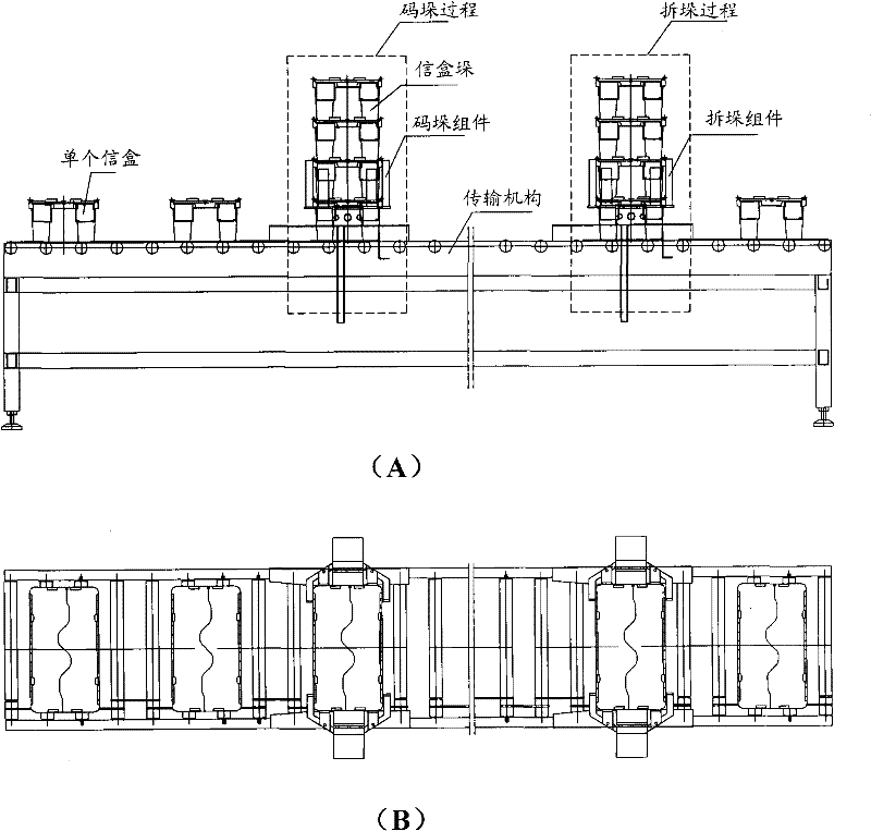 Stacking and unstacking conveying device and method for palletizing and storing postal container boxes