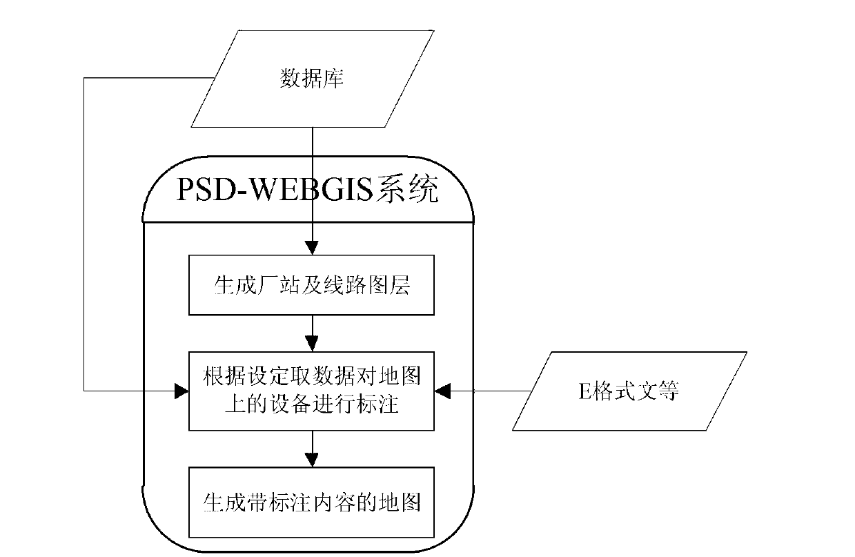 Web geographic information system (WEBGIS)-based visualized showing method for planning power grid