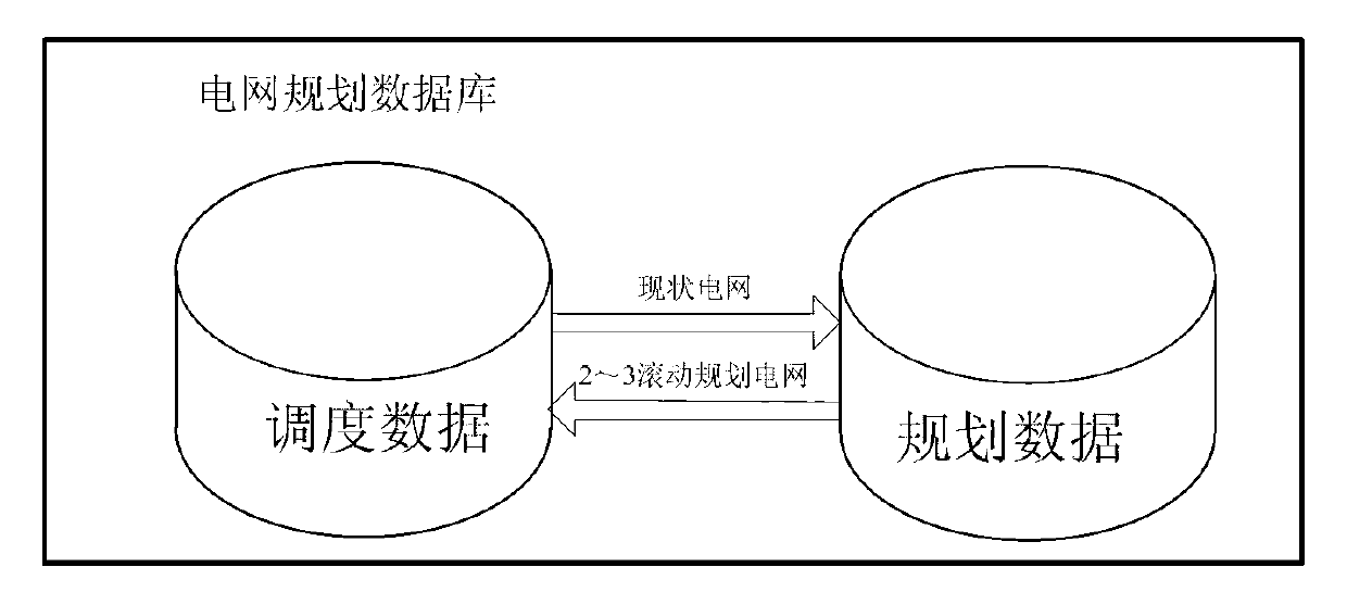 Web geographic information system (WEBGIS)-based visualized showing method for planning power grid