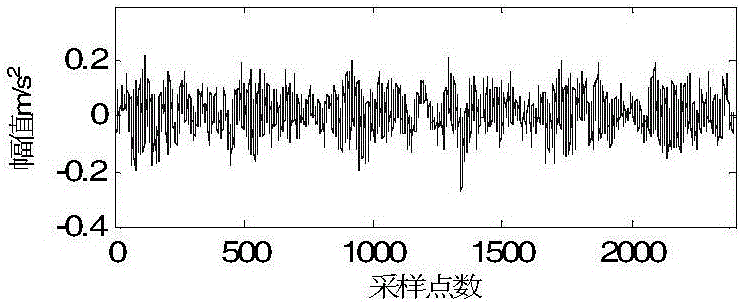 Intelligent fault diagnosis method for rolling bearing