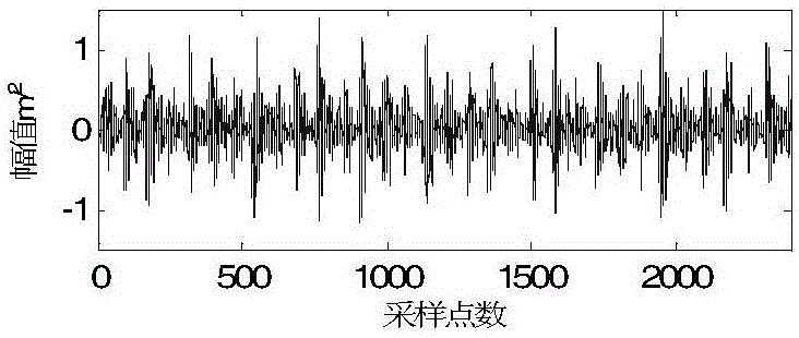 Intelligent fault diagnosis method for rolling bearing