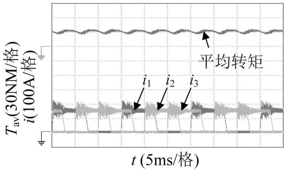 Fault Tolerant Control Method for Switched Reluctance Motor Power Converter Short Circuit Fault