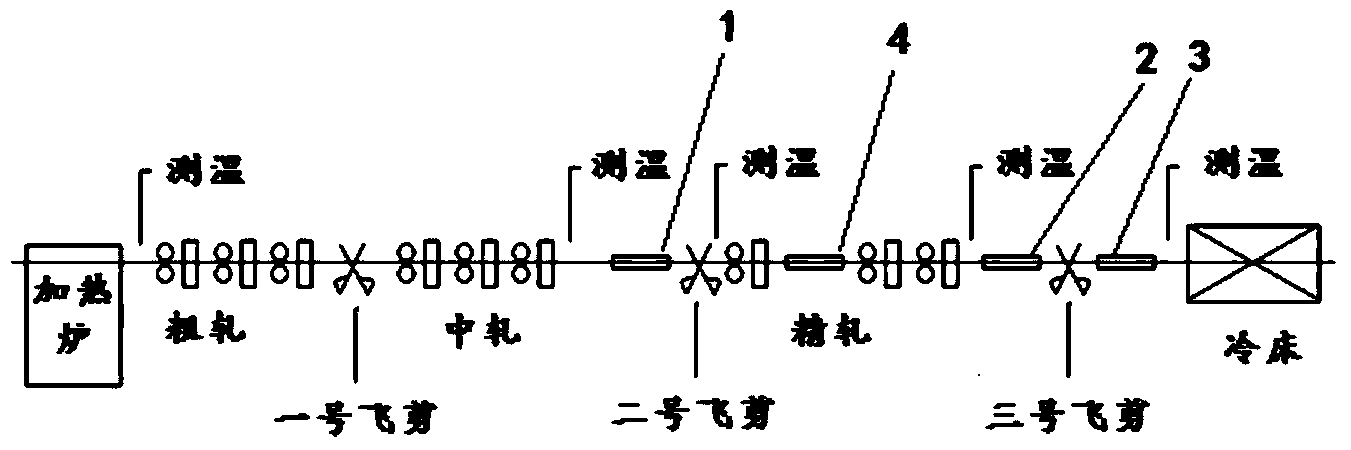 Controlled rolling and controlled cooling system for bars