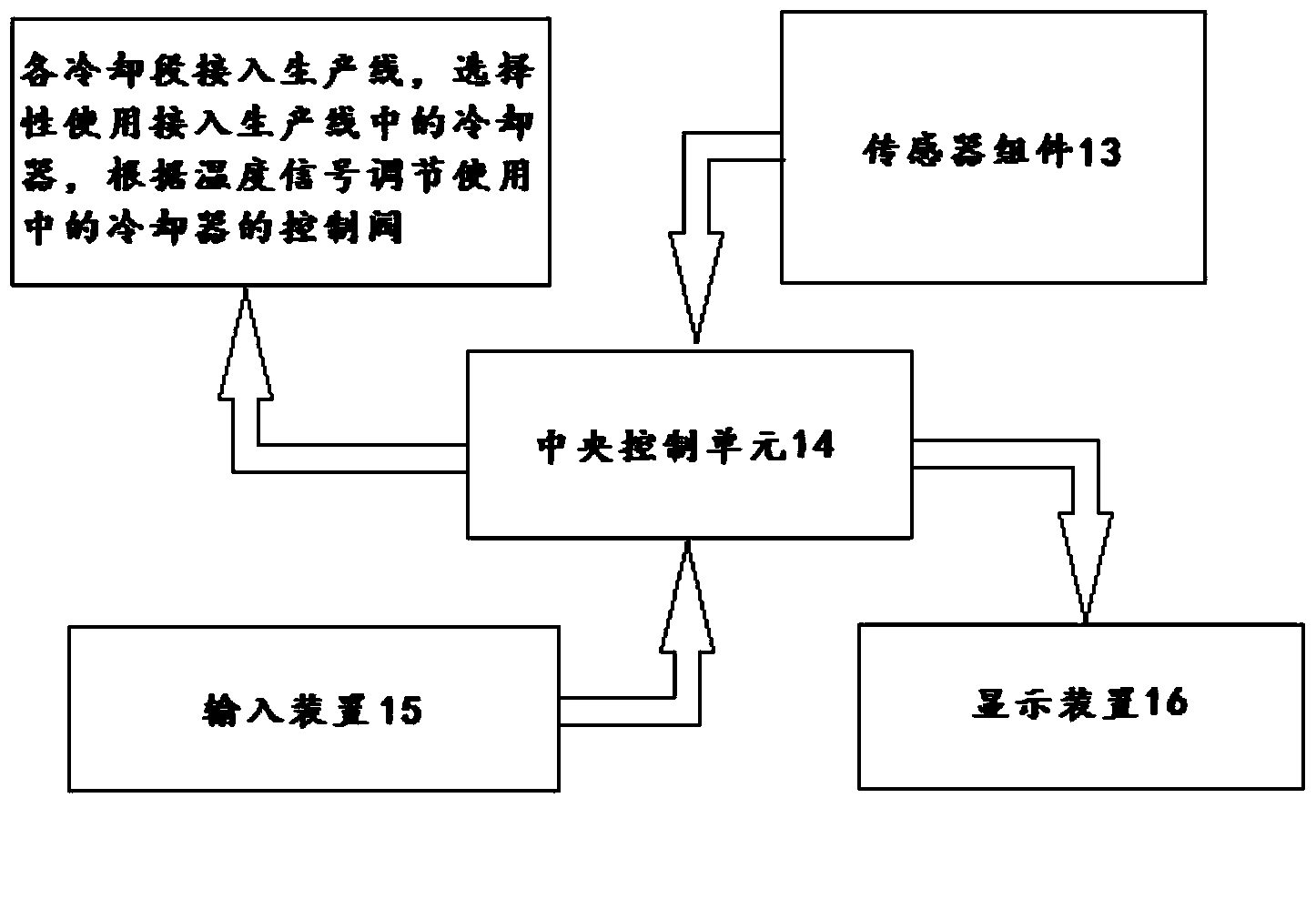 Controlled rolling and controlled cooling system for bars