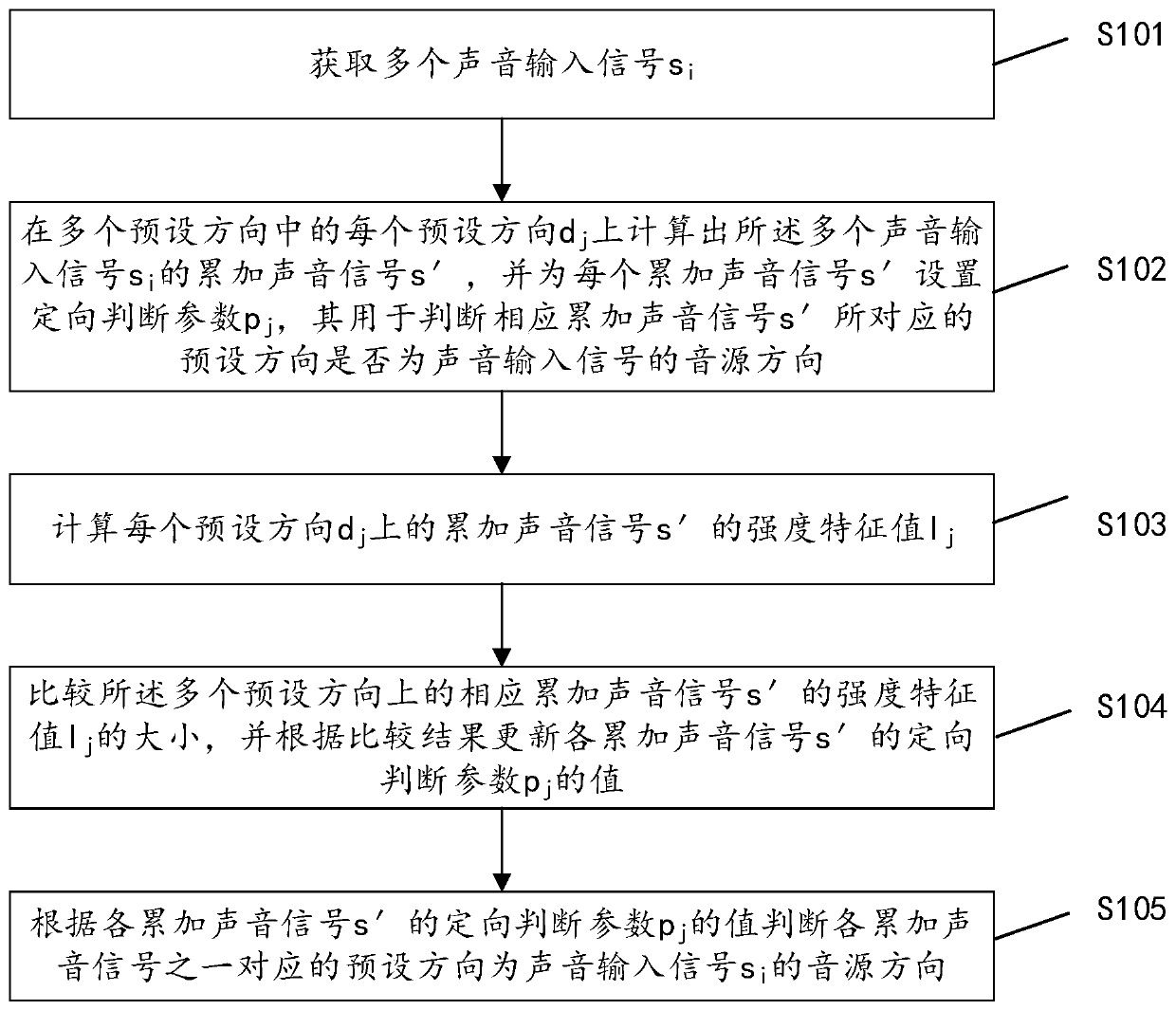 Sound source directional method and device, and computer-readable storage medium