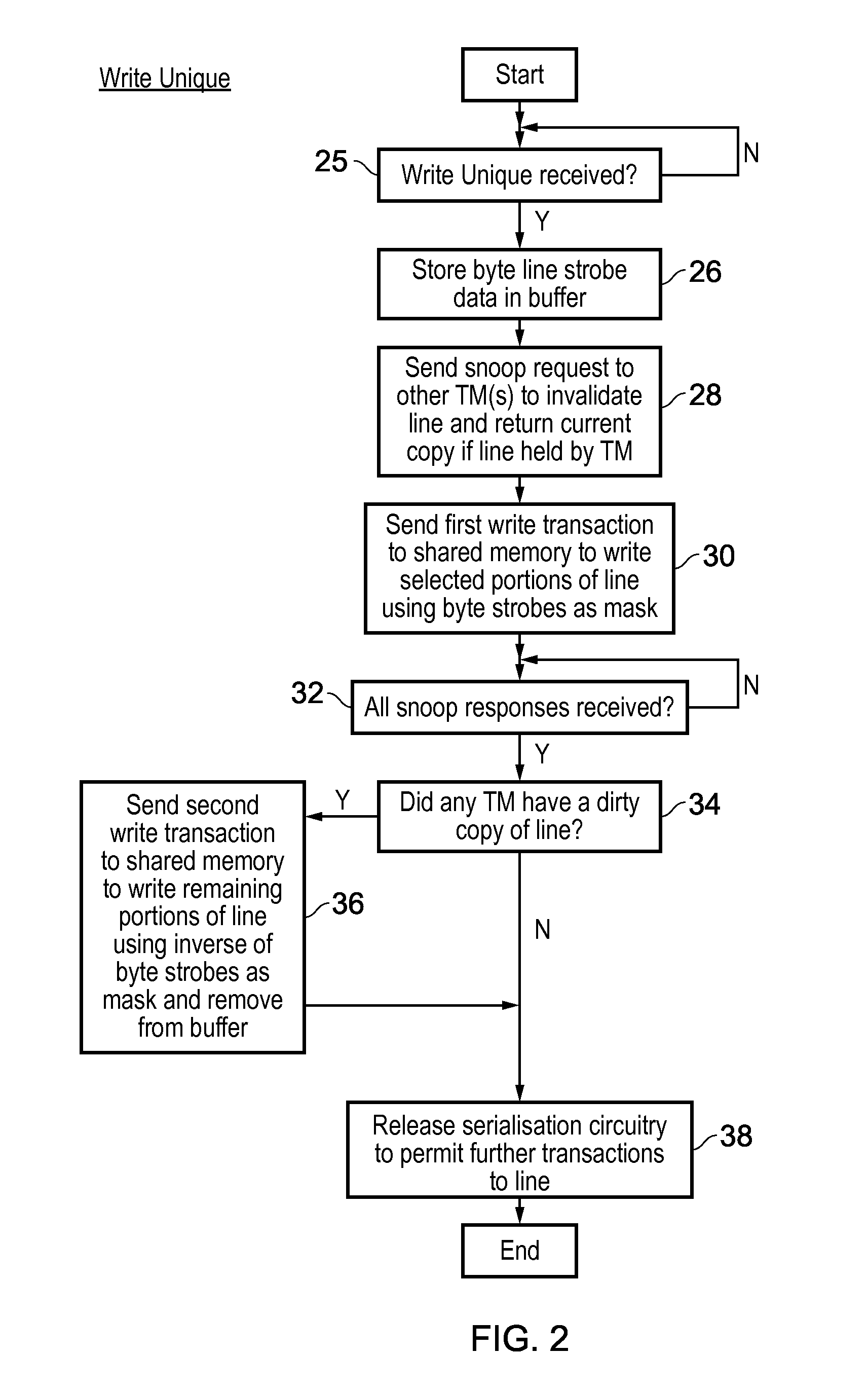 Write transaction management within a memory interconnect