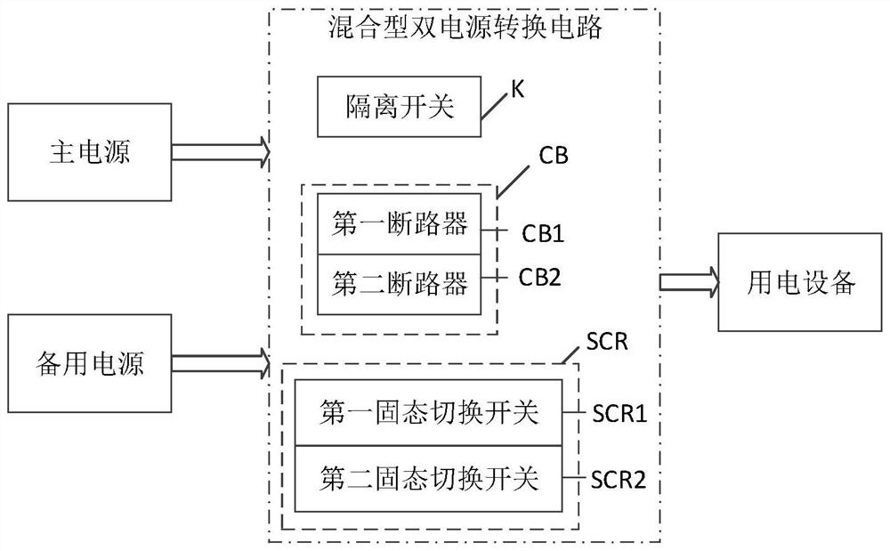 A hybrid dual power conversion circuit and dual power system