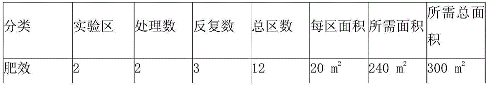 Methods of preparation of plant-growth-promoter by using solid fermenation of chitosan