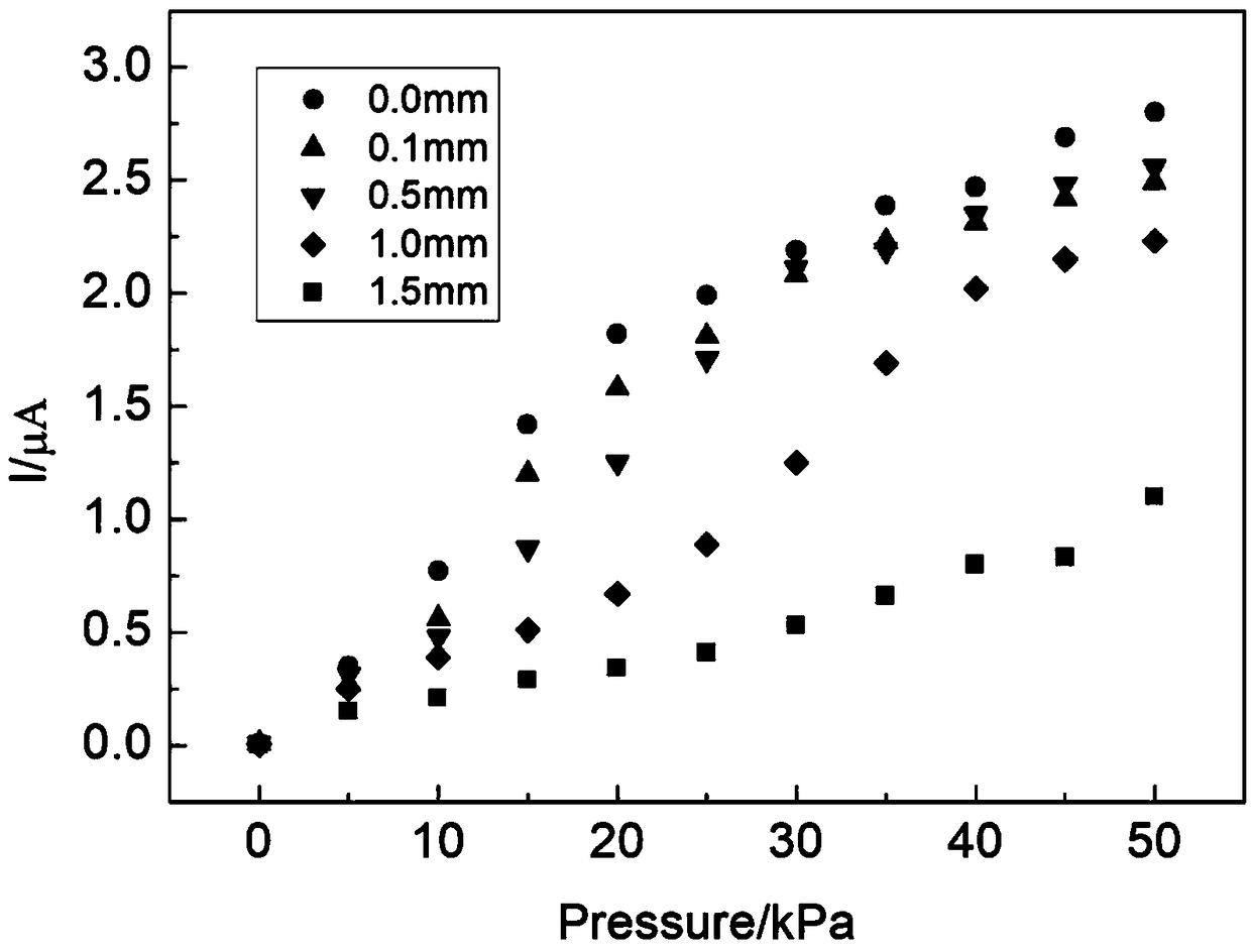 Self-packaging method of sheet-shaped flexible piezoresistive sensor