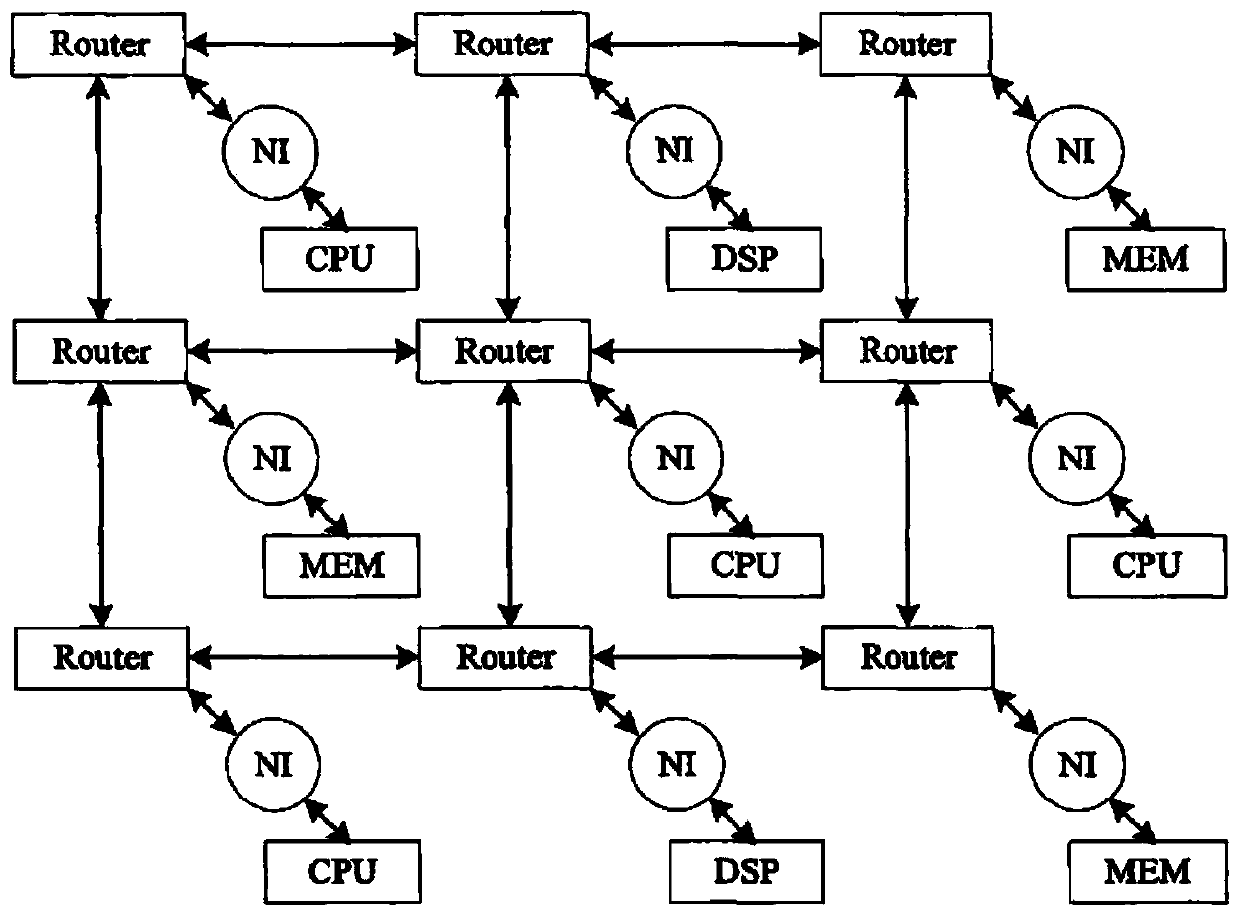 Network-on-chip topological structure and implementation method thereof