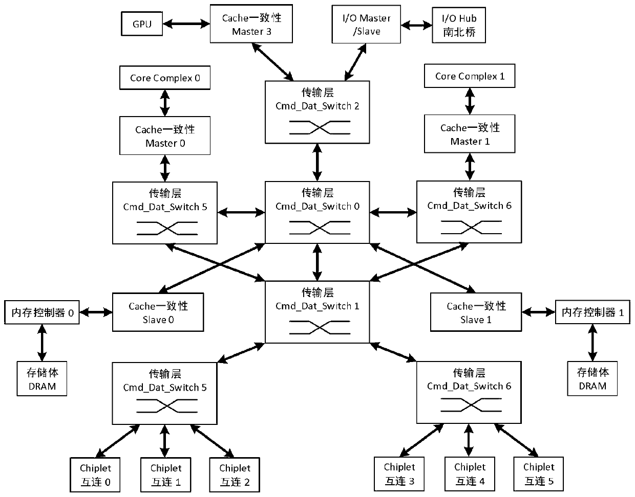 Network-on-chip topological structure and implementation method thereof