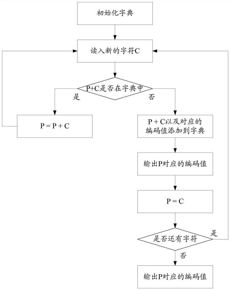 Data compression system and method