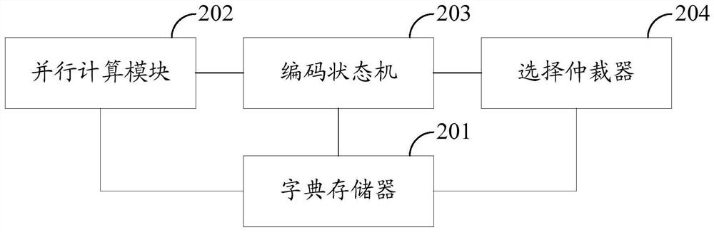 Data compression system and method