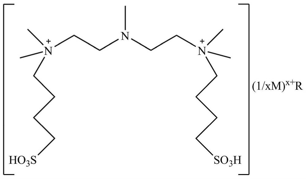 A functionalized multi-acid ionic liquid catalyst, preparation method and method for catalytically synthesizing isobornyl acetate with it