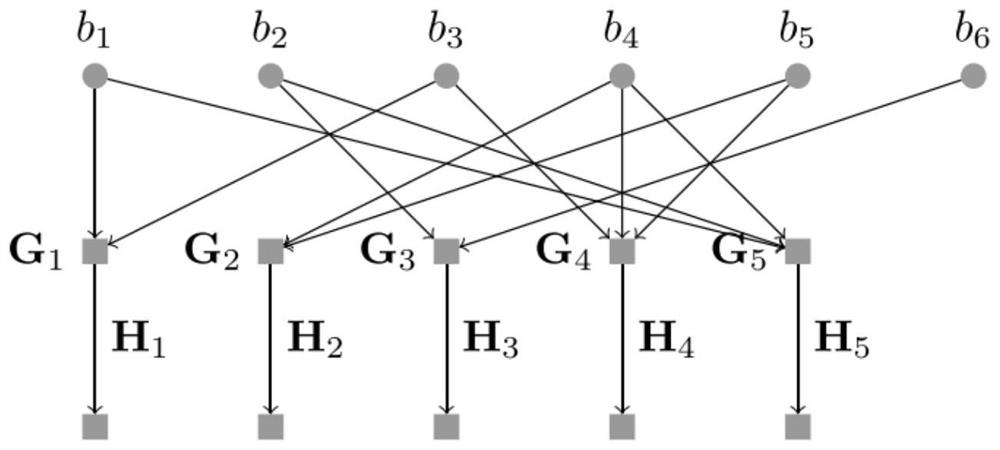 A low-latency image progressive transmission method based on sliding window bats code