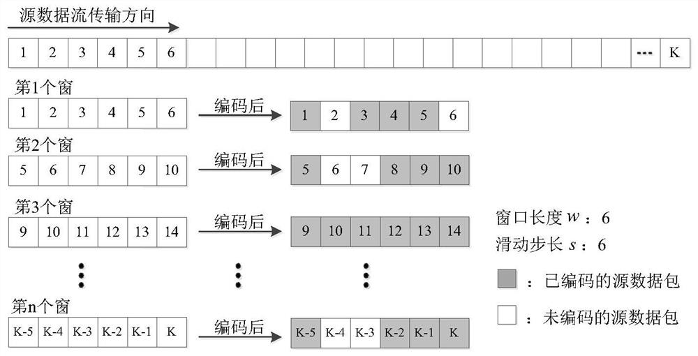 A low-latency image progressive transmission method based on sliding window bats code