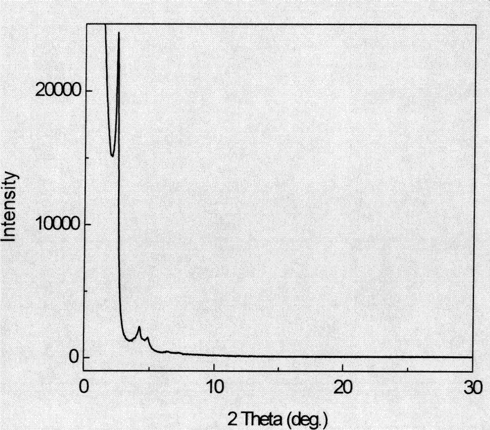 Preparation method of mesopore molecular sieve containing beta zeolite secondary structural unit